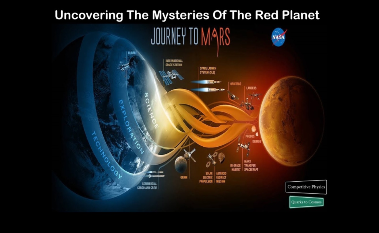 Mars Gizemleri: NASA'nın Kızıl Gezegen Odyssey'i Keşfedildi